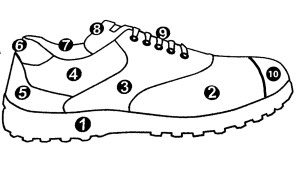 Zehn Teile können variiert werden